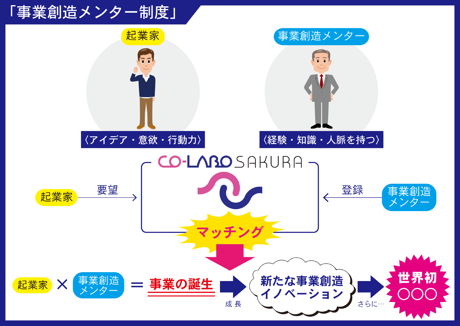 事業創造メンター制度